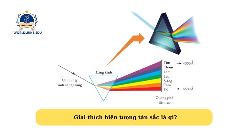 Giải thích hiện tượng tán sắc là gì?