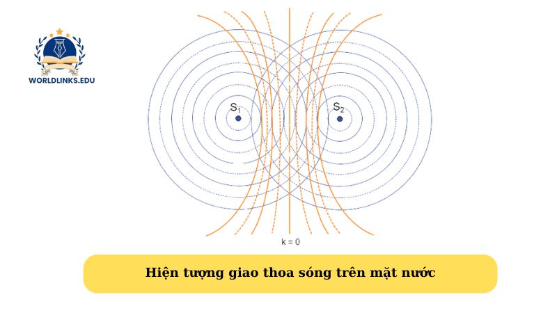 Hiện tượng giao thoa sóng trên mặt nước