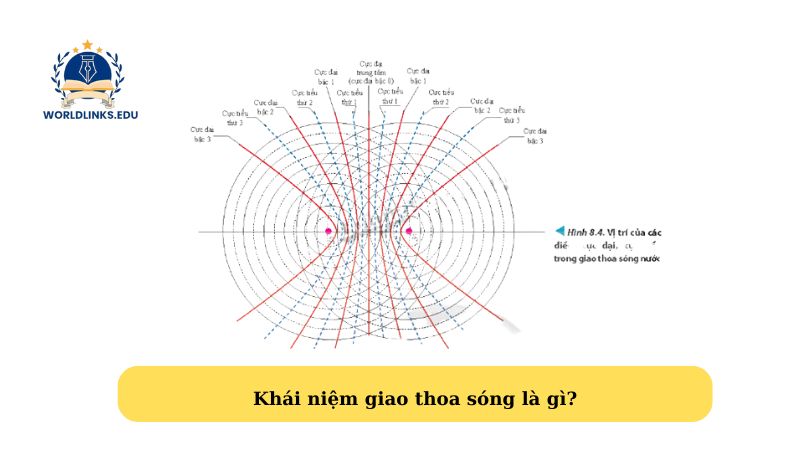 Khái niệm giao thoa sóng là gì?