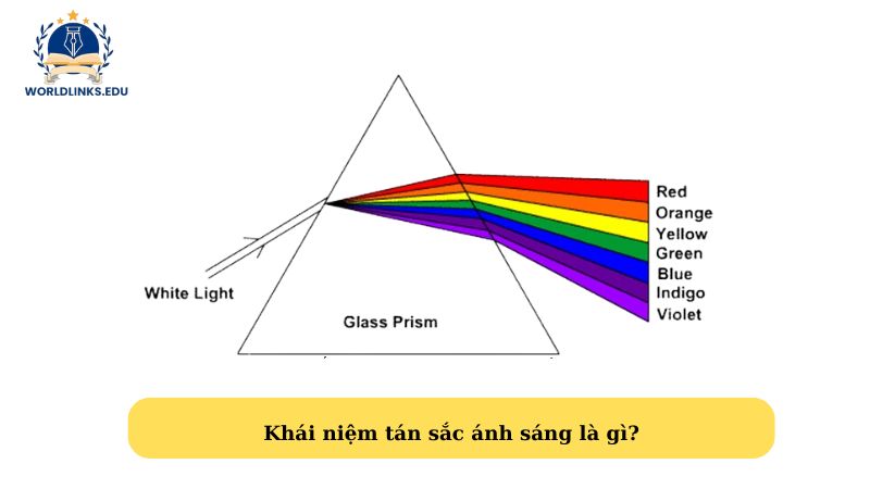 Khái niệm tán sắc ánh sáng là gì?