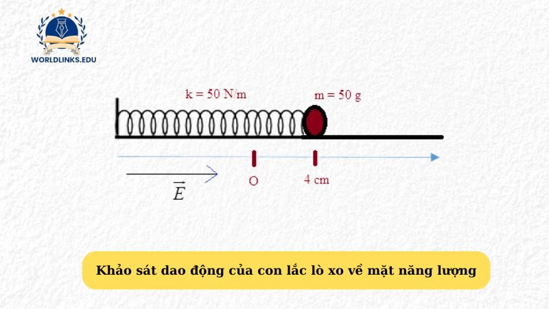 Khảo sát dao động của con lắc lò xo về mặt năng lượng