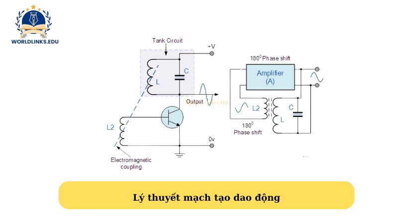 Lý thuyết mạch tạo dao động