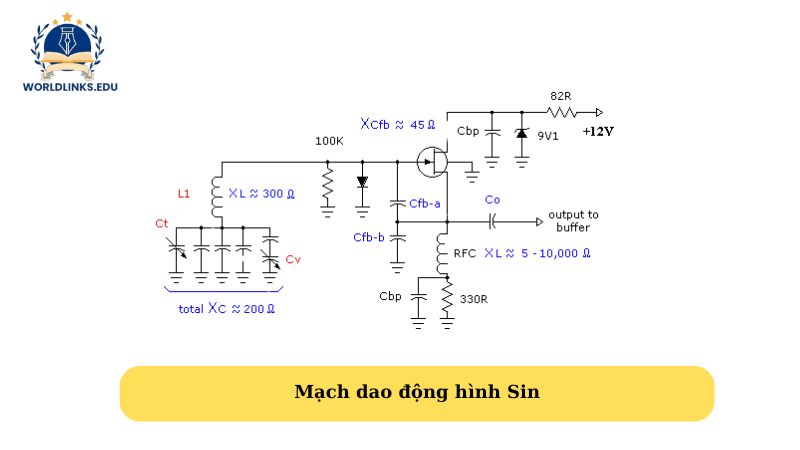 Mạch dao động hình Sin