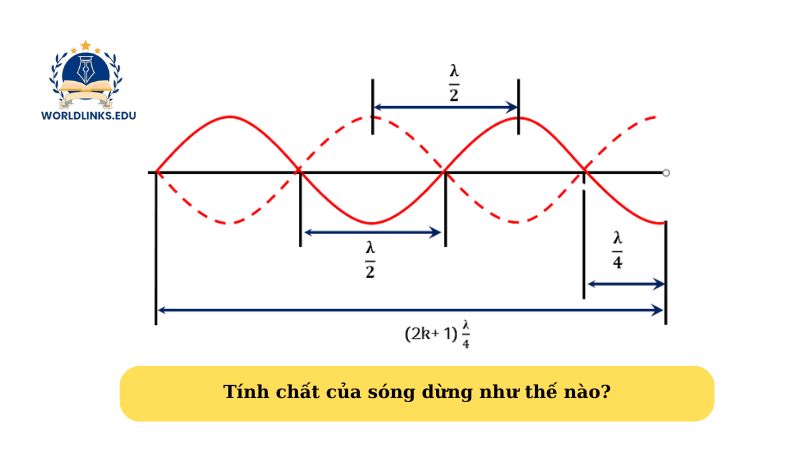 Tính chất của sóng dừng như thế nào?